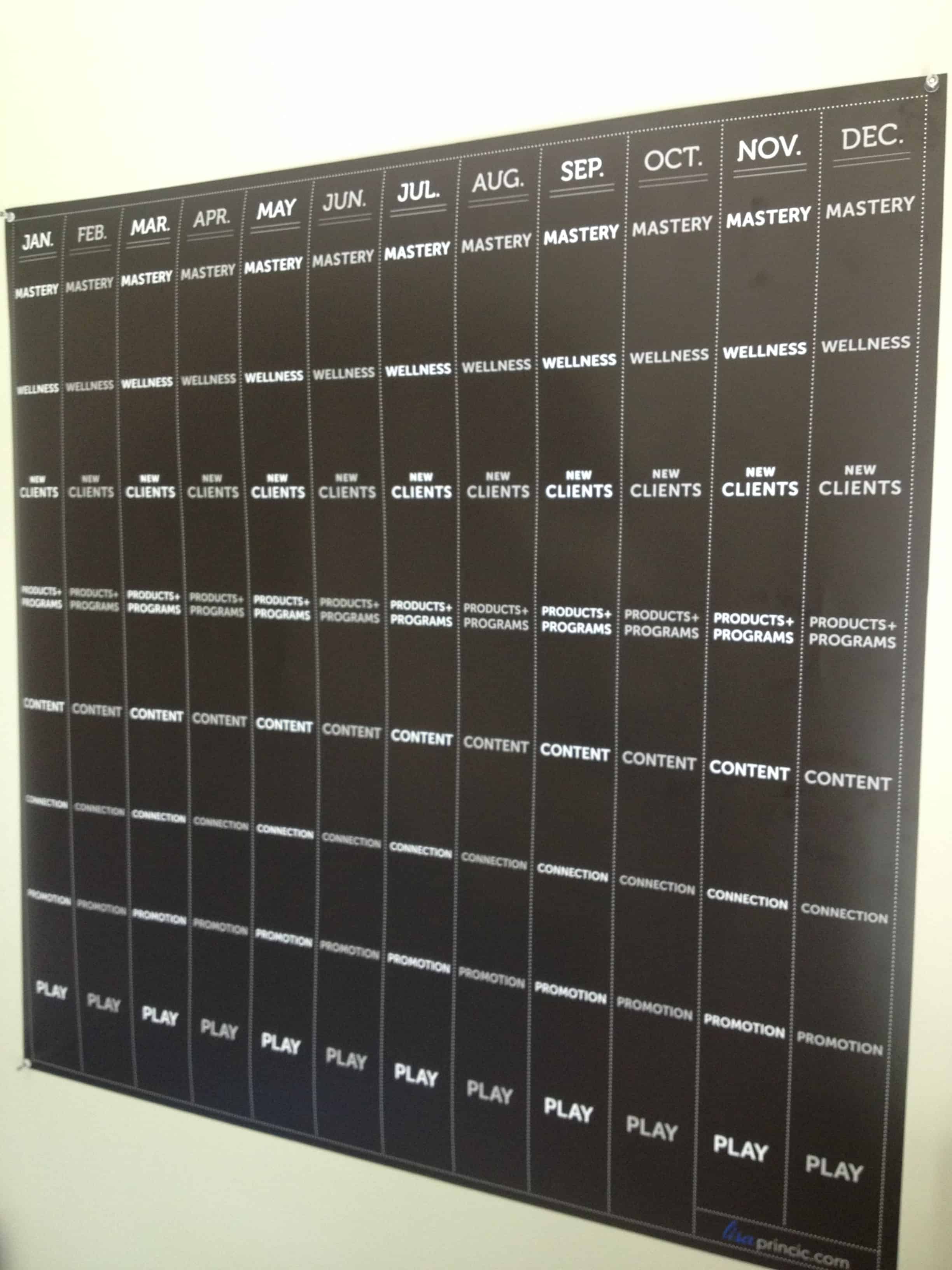 Sticky note strategic plan